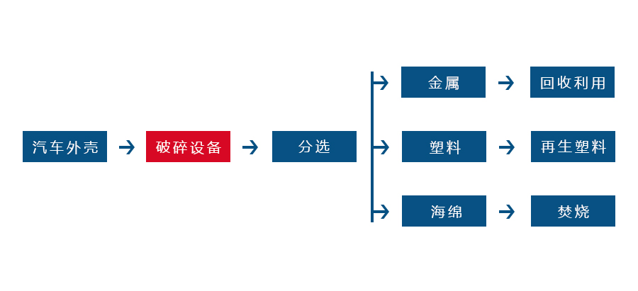 星空·xingkong官方网站-登录入口
正逐渐成为回收废旧金属中重要的一环(图2) 星空·xingkong官方网站-登录入口
正逐渐成为回收废旧金属中重要的一环(图2)